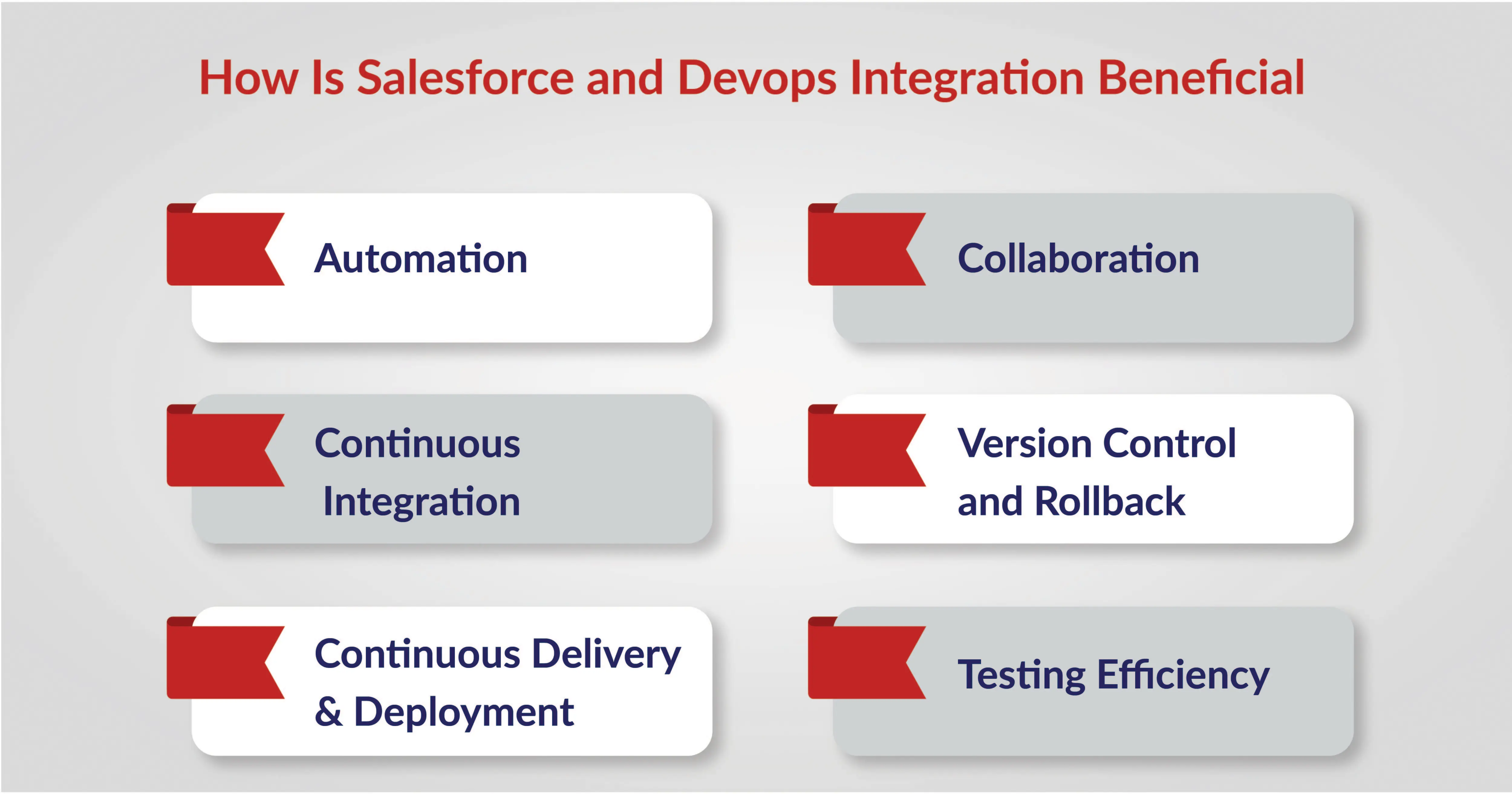 Benefits of Salesforce and DevOps Integration