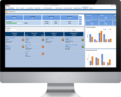 Seller dashboard screen image| salesforce service cloud consultant